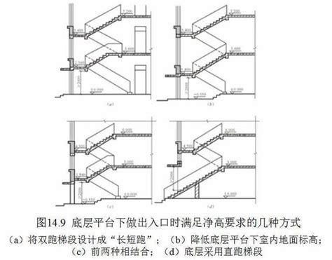 直通樓梯定義